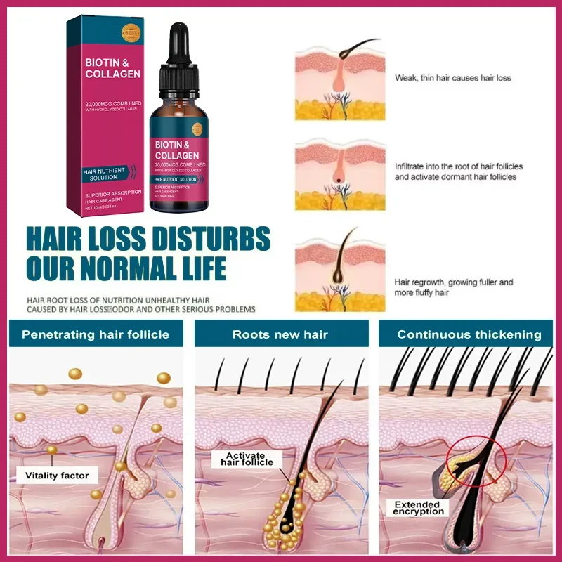 Biotin-Kollagen Haarpflege-Öl, – Hair Care Collagen Bewertung und Preis